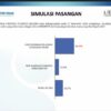 Citra Publik Indonesia (CPI) dan Lingkaran Survei Indonesia (LSI) Denny JA merilis hasil survei dan analisis terbarunya terkait Pemilihan Gubernur (Pilgub) Sulawesi Selatan.