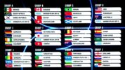 Drawing Piala Dunia 2026: Brasil, Inggris hingga  Portugal Tempati Grup Ketat